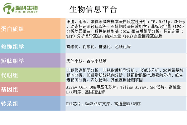 生物信息平台