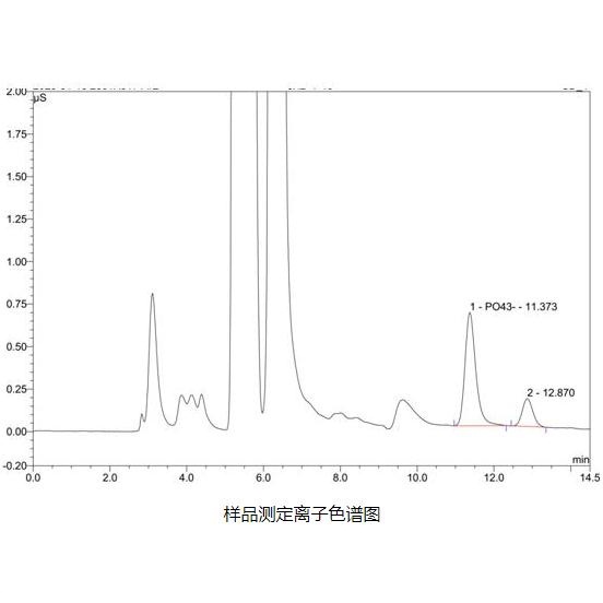 离子色谱案例