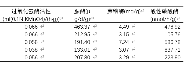 微生物培养案例